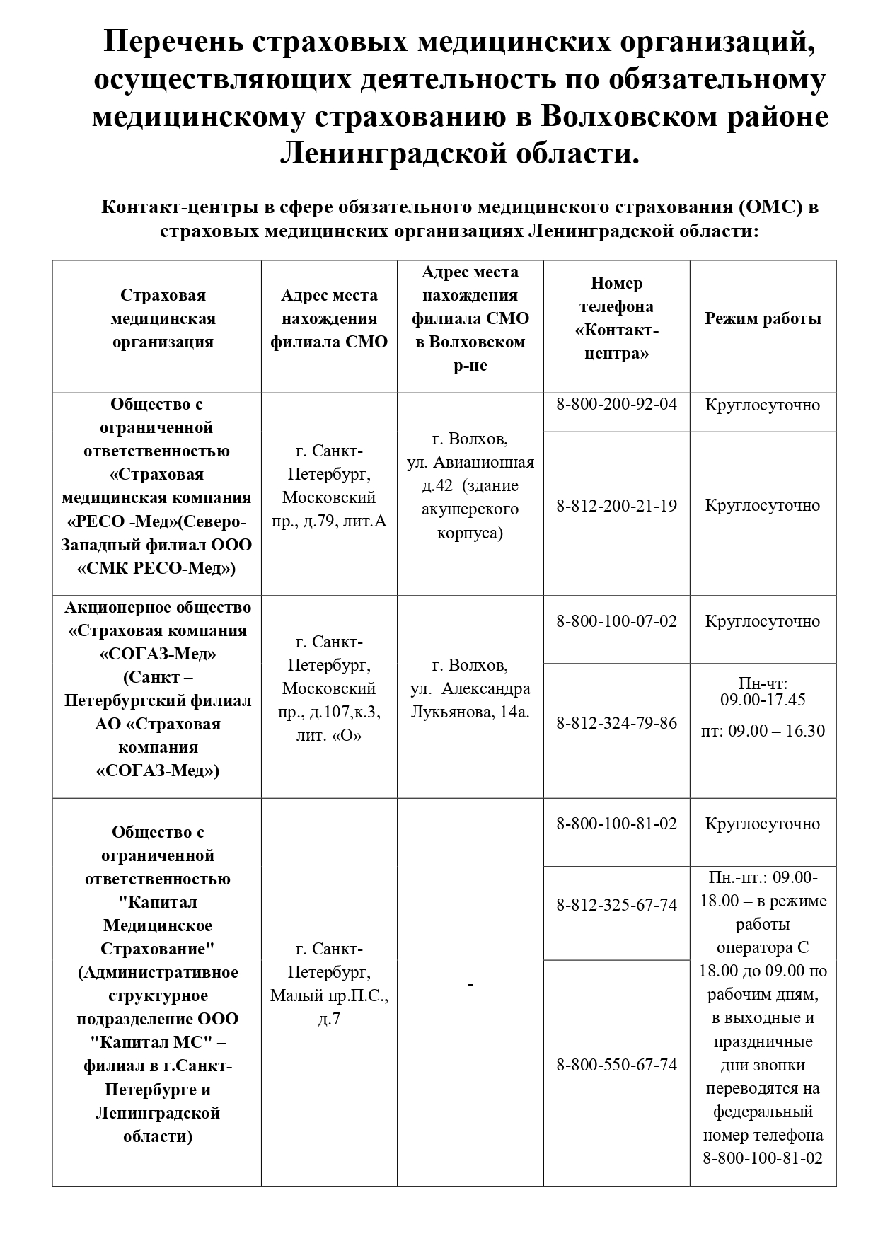 Адреса и телефоны страховых медицинских организаций